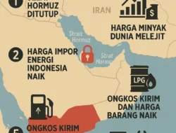 Selat Hormuz Tertutup, Indonesia Alihkan Impor Minyak ke AS: Langkah Bahlil Jaga Stok BBM Menjelang Lebaran