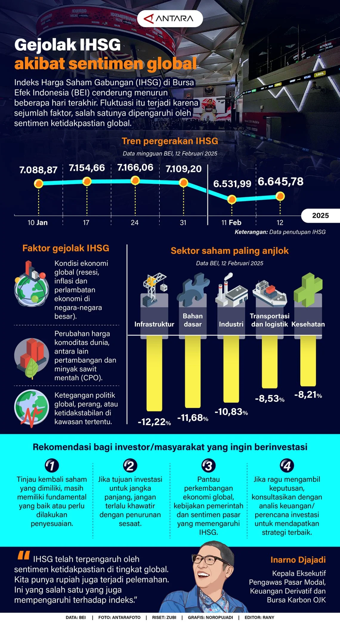 Sentimen Global Hantam IHSG: Sektor Penyelamat yang Patut Dipantau