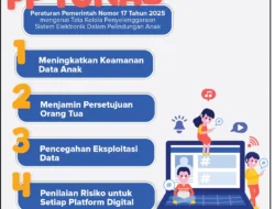 Siaga I: Pemerintah Luncurkan PP Tunas, Anak Indonesia Diuji Ketahanan Digitalnya