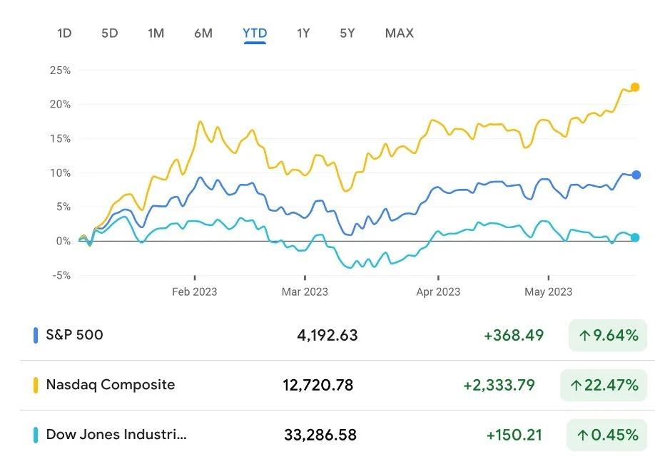 S&P 500 Turun di Bawah Support Utama, Risiko Penurunan 10% Membayangi Pasar Global