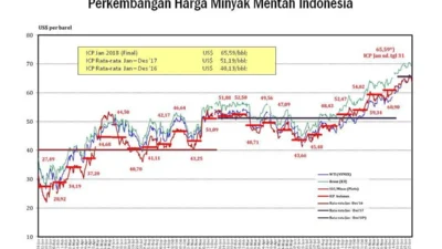 Strategi Amerika: Kontrol Pulau Kharg dan Dampaknya pada Iran serta Pasar Energi Global
