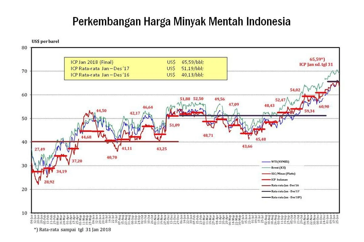 Strategi Amerika: Kontrol Pulau Kharg dan Dampaknya pada Iran serta Pasar Energi Global