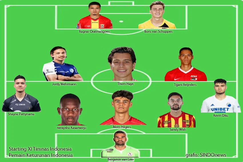Strategi Benfica Mengguncang Liga: Bah Tetap di XI, Rekrut Pemain Muda, dan Kontroversi Media Sosial