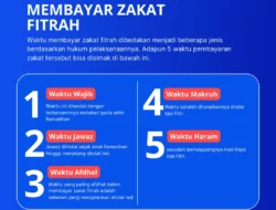 Sudah Akhir Ramadhan 2026, Waktu Tepat Membayar Zakat Fitrah