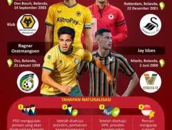 Sumardji Ungkap Rencana Besar Timnas Indonesia: 41 Pemain Berkumpul, 18 Dipangkas, dan Persiapan FIFA Series 2026 di GBK