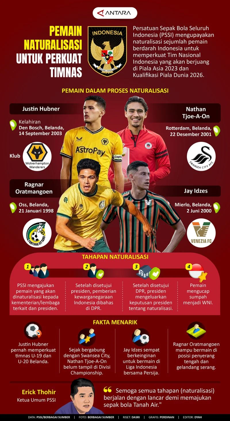 Sumardji Ungkap Rencana Besar Timnas Indonesia: 41 Pemain Berkumpul, 18 Dipangkas, dan Persiapan FIFA Series 2026 di GBK