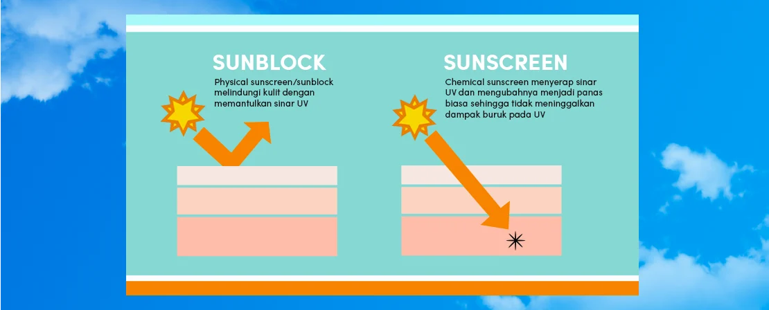 Sunscreen vs Sunblock, Jangan Sampai Salah Pilih, Ini Bedanya!