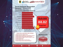 Survei LPPM Universitas Setia Budhi: Tingkat Kepuasan Masyarakat Terhadap Kinerja Gubernur Banten Andra Soni Capai 80,9%