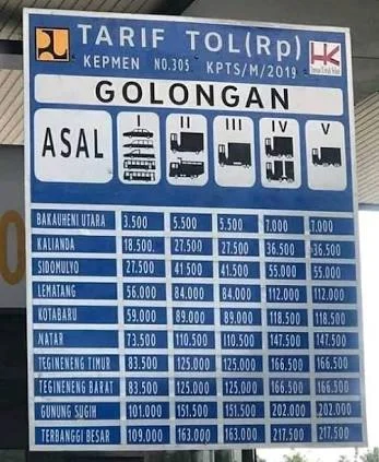Tarif Tol Palembang‑Lampung Turun Drastis 2026: Ini Harga Terendahnya!