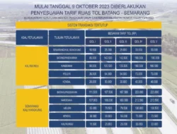 Tarif Tol Semarang‑Batang Naik Tajam Jelang Mudik Lebaran 2026: Apa yang Harus Kamu Ketahui?