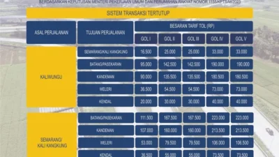 Tarif Tol Semarang‑Batang Naik Tajam Jelang Mudik Lebaran 2026: Apa yang Harus Kamu Ketahui?