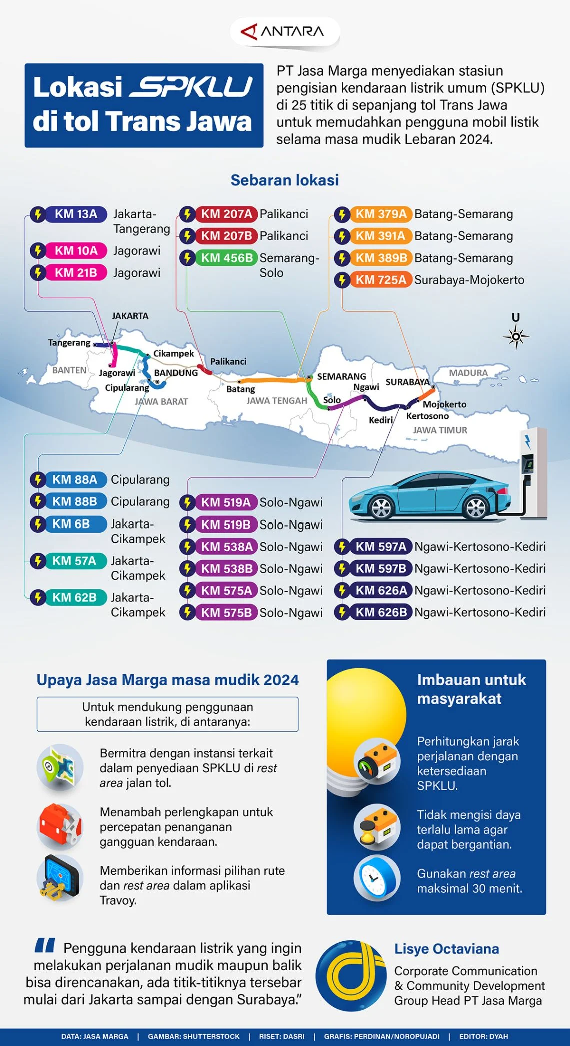 Tenang, Ada 189 SPKLU di Tol Trans Jawa dan Sumatera