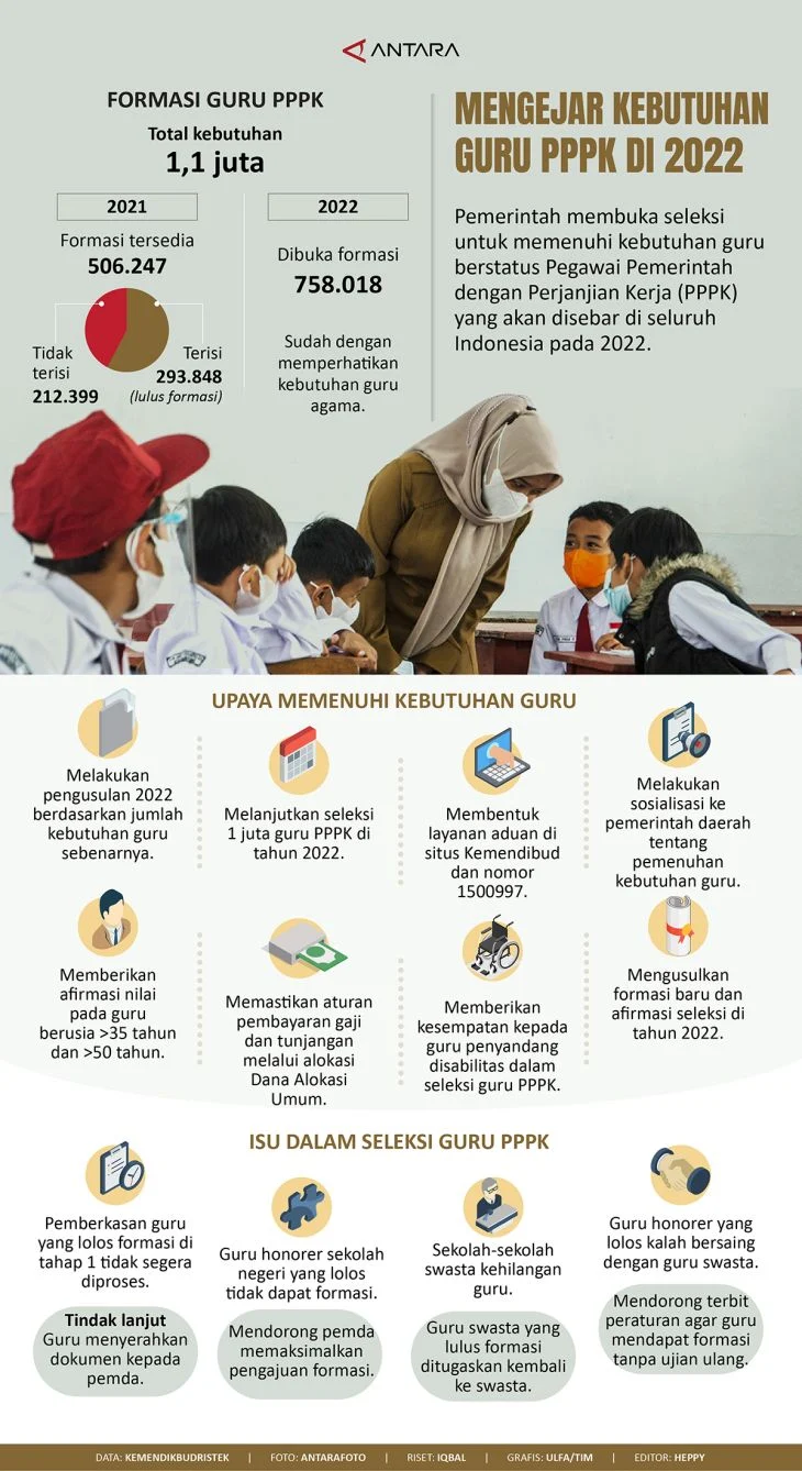 Terancam Dirumahkan, Puluhan Guru PPPK di Manggarai Timur Minta Pemerintah Pusat dan DPR RI Tinjau Ulang Aturan Belanja Pegawai