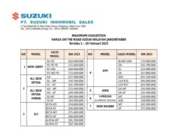 Terungkap! Daftar Harga Suzuki Terbaru Maret 2026: Semua Model, Spesifikasi, dan Harga Pasar Indonesia