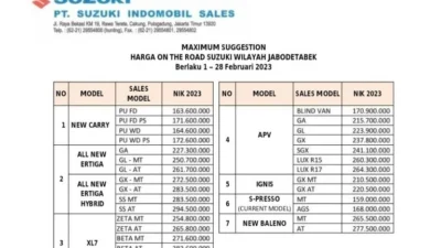 Terungkap! Daftar Harga Suzuki Terbaru Maret 2026: Semua Model, Spesifikasi, dan Harga Pasar Indonesia