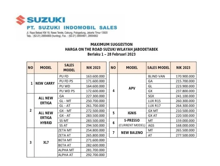 Terungkap! Daftar Harga Suzuki Terbaru Maret 2026: Semua Model, Spesifikasi, dan Harga Pasar Indonesia