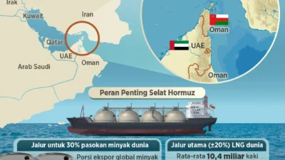 Thailand Capai Kesepakatan dengan Iran untuk Lintas Selat Hormuz
