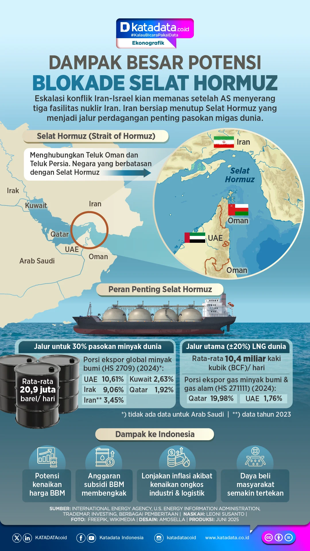 Thailand Capai Kesepakatan dengan Iran untuk Lintas Selat Hormuz