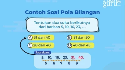 Tips TKA: Menaklukkan Soal Pola Bilangan Sederhana dengan Cepat dan Tepat