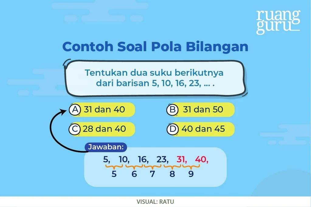 Tips TKA: Menaklukkan Soal Pola Bilangan Sederhana dengan Cepat dan Tepat