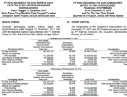 Transparansi Baru BEI: Data Pemegang Saham di Atas 1% Buka Tabir Kepemilikan Konglomerasi dan Risiko Outflow Asing