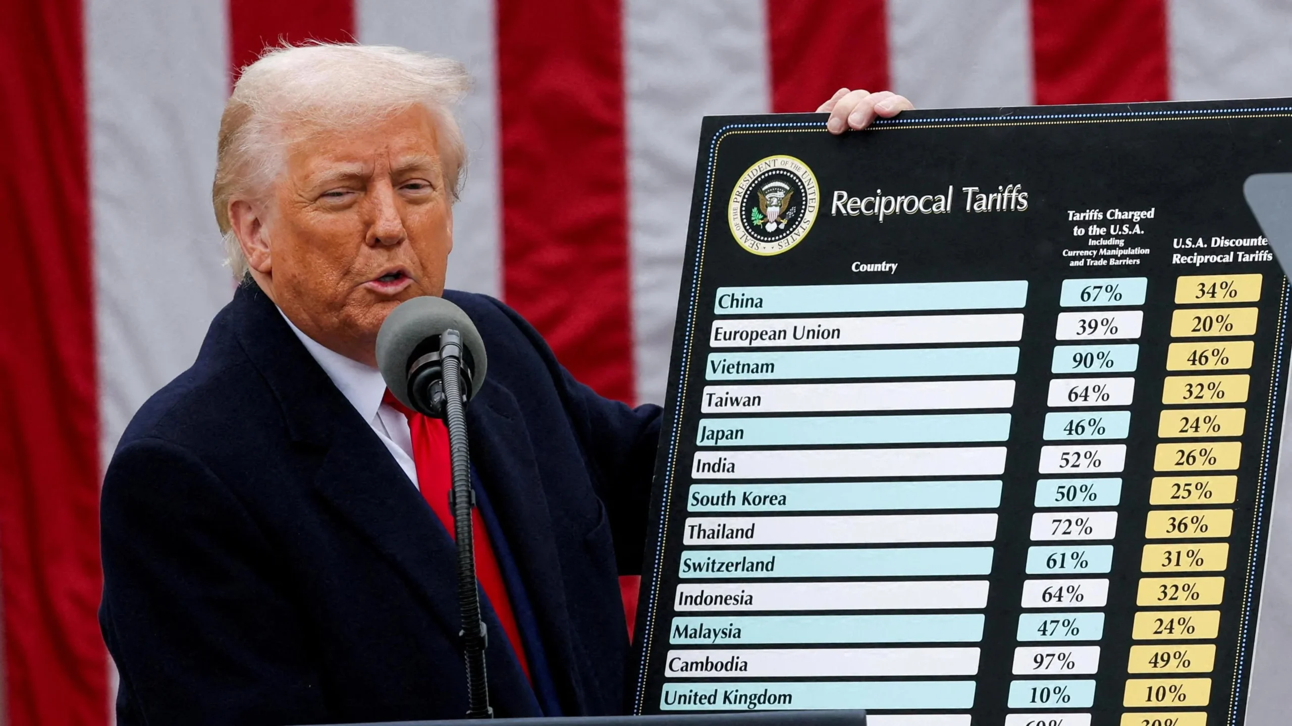 Trump Ancaman 'Trade Halt' ke Spanyol: Dampak Politik, Ekonomi, dan Praktik Pasar Global