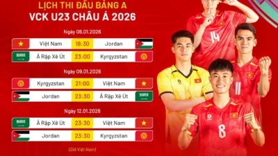 U23 Vietnam Gagal Raih Kemenangan di Pembuka CFA Team China 2026, Serangan Awal Tersendat oleh Korea Utara