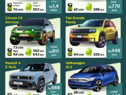 UT Serbu Dunia: Dari OSMB Internasional Hingga Robot Lembut dan Mobil Listrik Terbaru