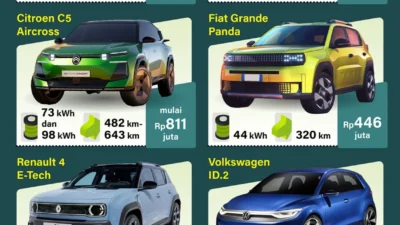 UT Serbu Dunia: Dari OSMB Internasional Hingga Robot Lembut dan Mobil Listrik Terbaru