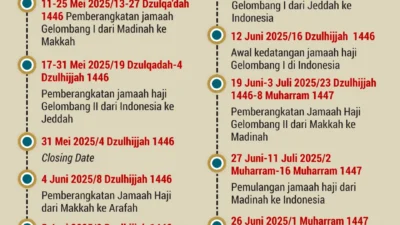 Vidi Aldiano Seharusnya Berangkat Haji Tahun Ini, Keluarga Ungkap Rencana Badal Haji