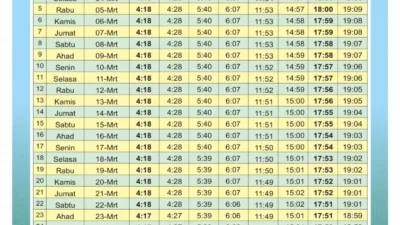 Waktu Adzan Maghrib Hari Ini di Seluruh Sulawesi: Polewali Mandar, Kendari, Banjar, dan Pangandaran Menyatu dalam Keberkahan Ramadan