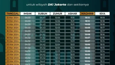 Waktu Adzan Subuh Hari Ini: Jadwal Imsak dan Subuh di Seluruh Indonesia, Siapkan Puasa dengan Tepat!