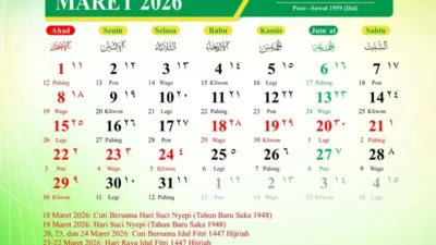 Waktu Buka Puasa 7 Maret 2026: Jadwal Maghrib di Empat Kota Jawa & Tips Takjil Kekinian