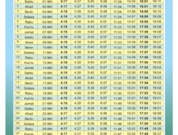 Waktu Buka Puasa Hari Ini: Jadwal Maghrib di Seluruh Indonesia pada 3 Maret 2026