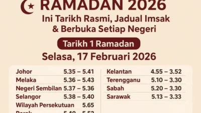Waktu Imsak Bandung Hari Ini: Jadwal Tepat 27 Februari 2026 yang Wajib Anda Tahu!