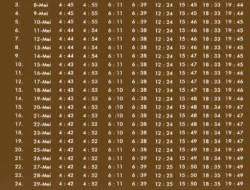 Waktu Maghrib Medan Tiba! Jadwal Shalat, Dampak Kebakaran, dan Tips Mengatur Aktivitas Menjelang Sunset