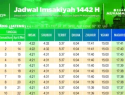 Waktu Maghrib Semarang 3 Maret 2026: Buka Puasa Tepat 18.00 WIB, Jadwal Lengkap Imsakiyah