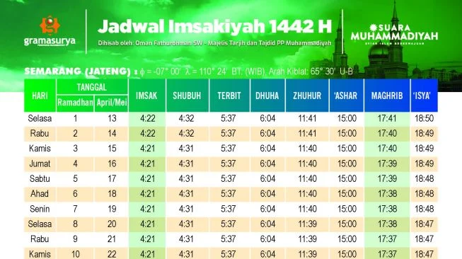 Waktu Maghrib Surabaya Hari Ini: Jadwal Lengkap dan Makna Spiritual di Tengah Kesibukan 2026