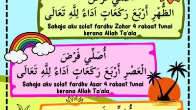 Waktu Sholat 5 Kali Sehari: Panduan Lengkap Niat, Tata Cara, dan Jadwal Terbaru di Jawa Barat
