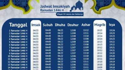 Waktunya Maghrib di Bandung: Jadwal Tepat Buka Puasa 14 Maret 2026 yang Wajib Kamu Tahu!