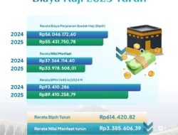 Wamenhaj Bahas Antisipasi Biaya dan Logistik Haji 2026 dengan Arab Saudi, Keselamatan Jemaah Jadi Prioritas