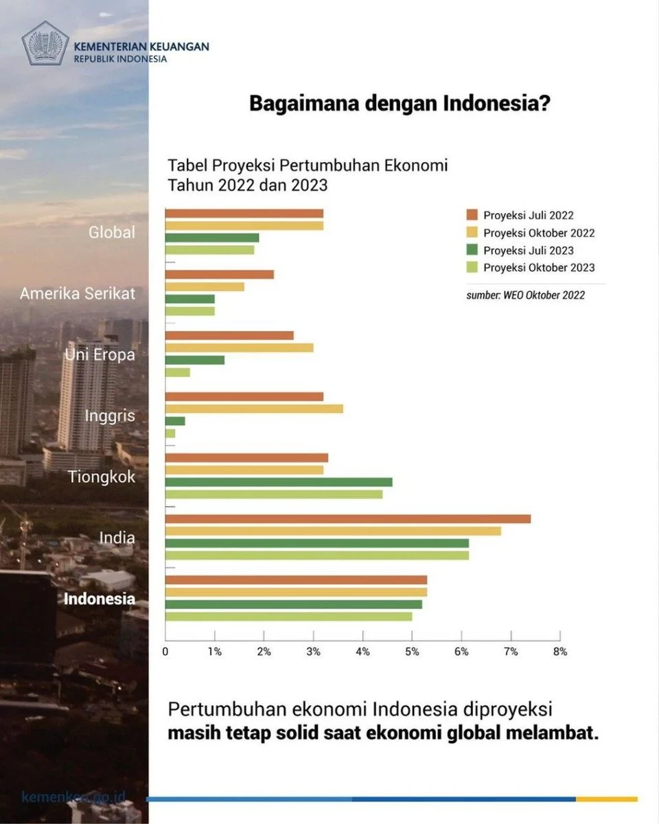 Waspada! 3 Risiko Global yang Bisa Guncang Ekonomi Indonesia di Tengah Ekspansi Kuat