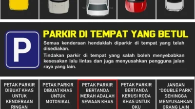 Waspada! 7 Ciri Rest Area yang Membahayakan Mobil Saat Parkir Lama