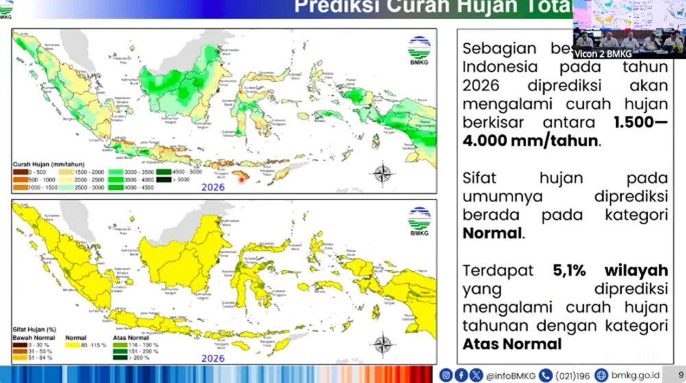 Waspada Hujan Deras! Prediksi BMKG Ungkap Daerah Rawan Cuaca Ekstrem Menjelang Mudik Lebaran 2026