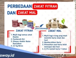 Zakat Mal 2026: Panduan Lengkap, Perbedaan dengan Zakat Fitrah, dan Aksi Nyata di Bulukumba