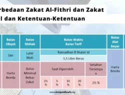 Zakat Mal dan Fitrah: Cara Tepat Bayar, Distribusi, dan Tantangan Pasca Idulfitri