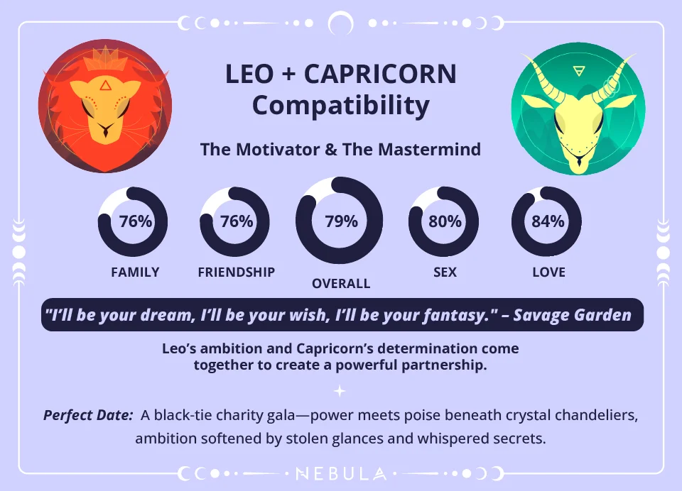 Zodiak Gacor! Leo dan Capricorn Mandi Cuan & Cinta di 16 Maret 2026