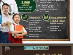 103 Sekolah Swasta Gratis di Jakarta: Daftar Lengkap dan Kebijakan Pemerintah 2026