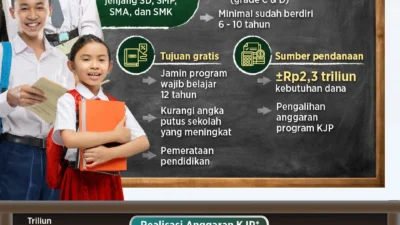103 Sekolah Swasta Gratis di Jakarta: Daftar Lengkap dan Kebijakan Pemerintah 2026
