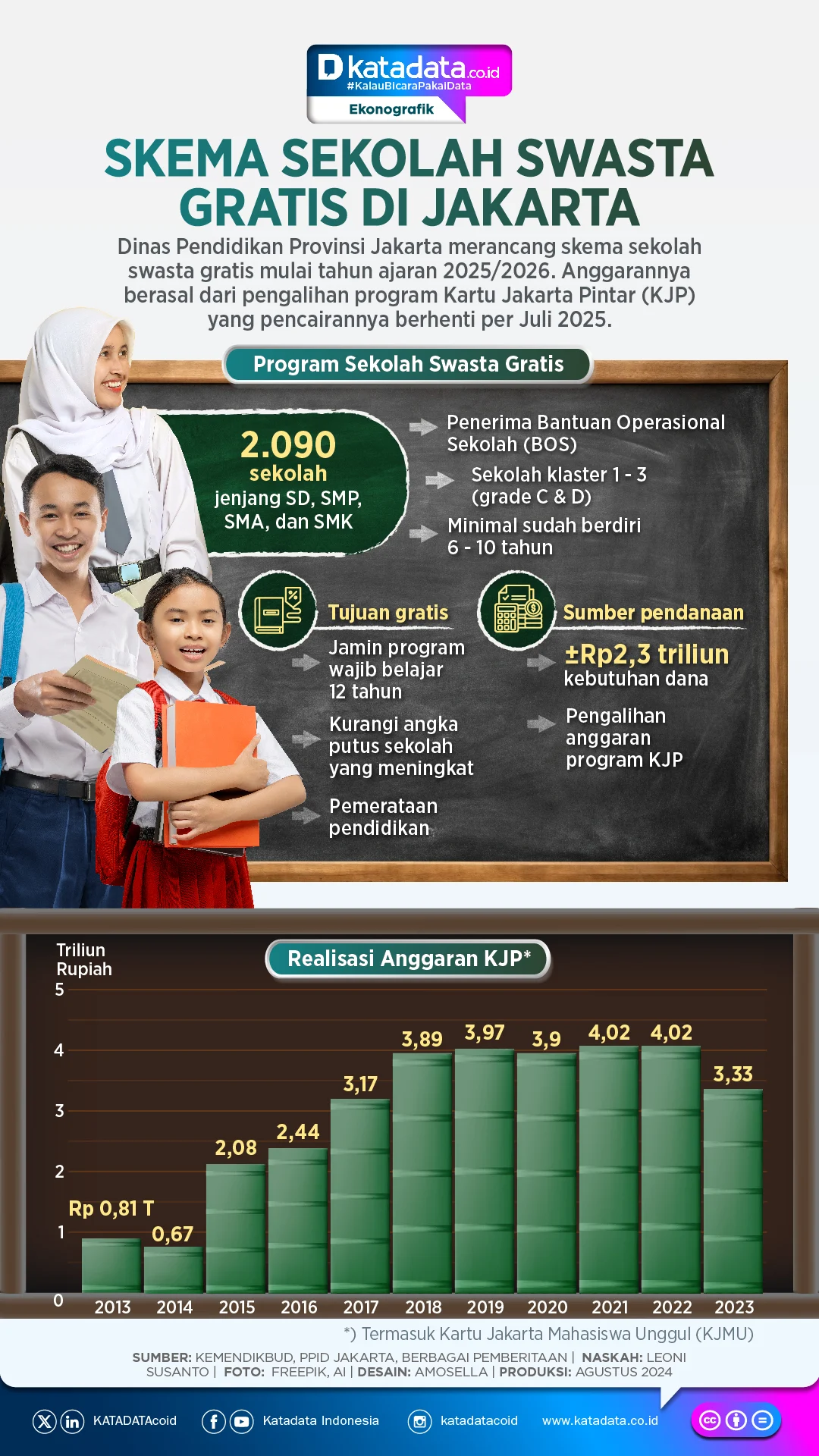 103 Sekolah Swasta Gratis di Jakarta: Daftar Lengkap dan Kebijakan Pemerintah 2026